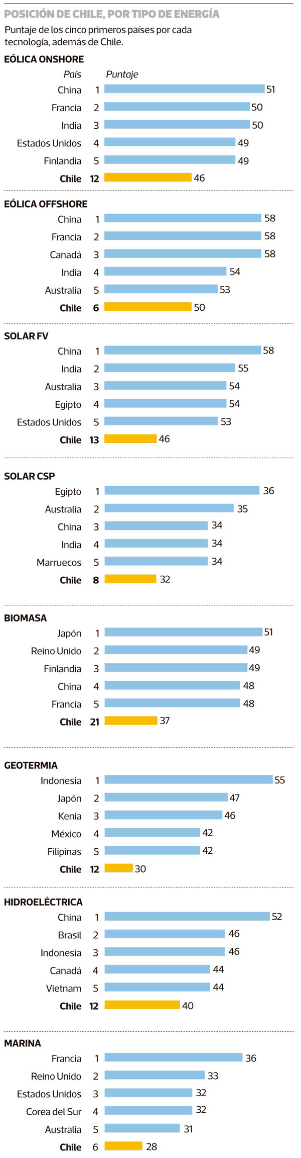 posisión-chile-tipo-energia-I